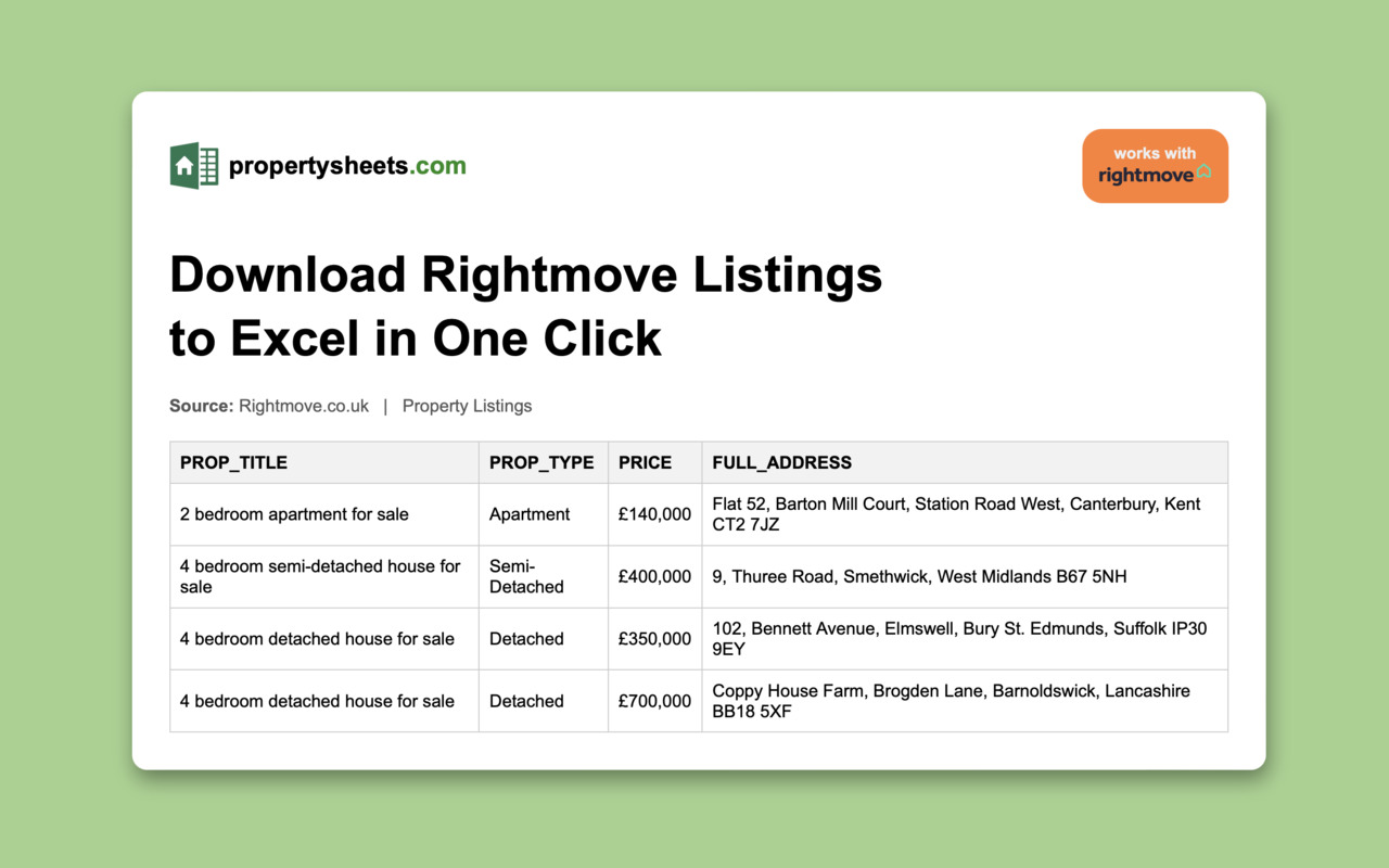 Screenshot preview of the propertysheets.com Chrome extension